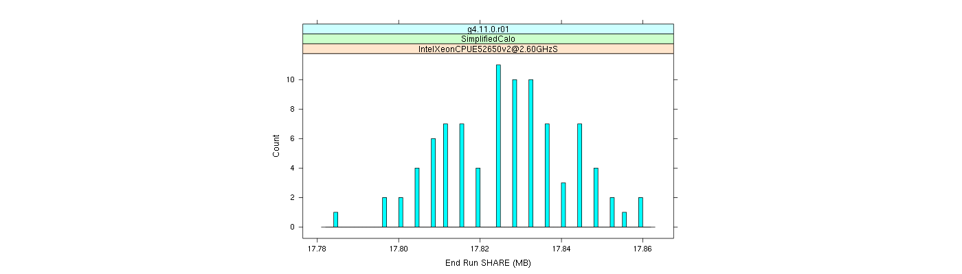 prof_memory_share_histogram.png