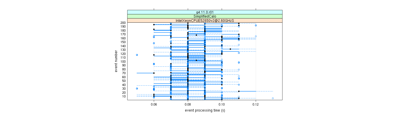 prof_100_events_plot.png