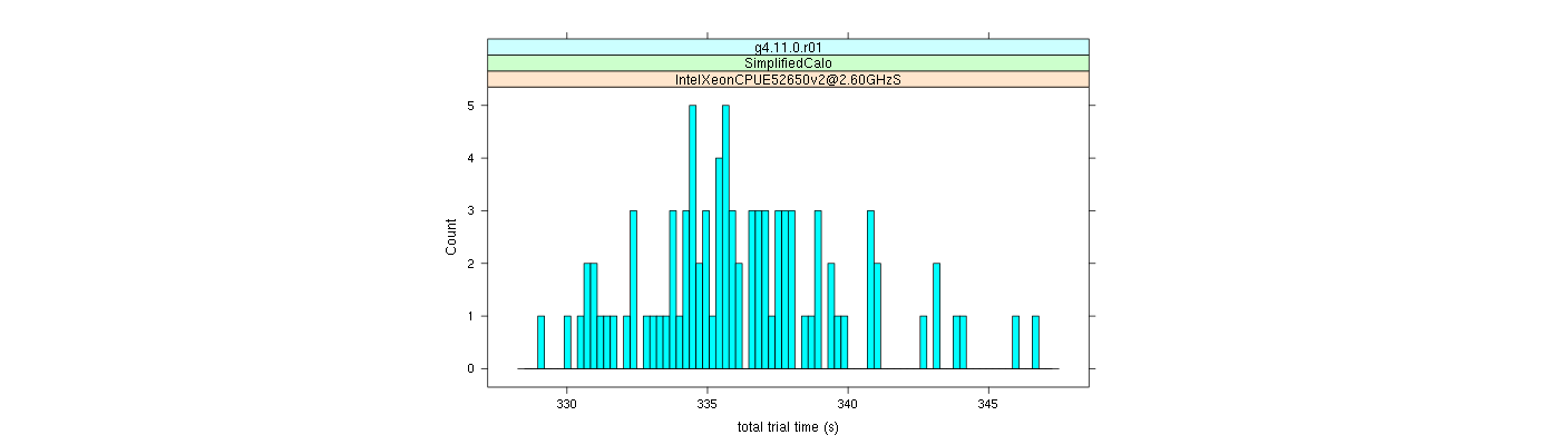 prof_basic_trial_times_histogram.png