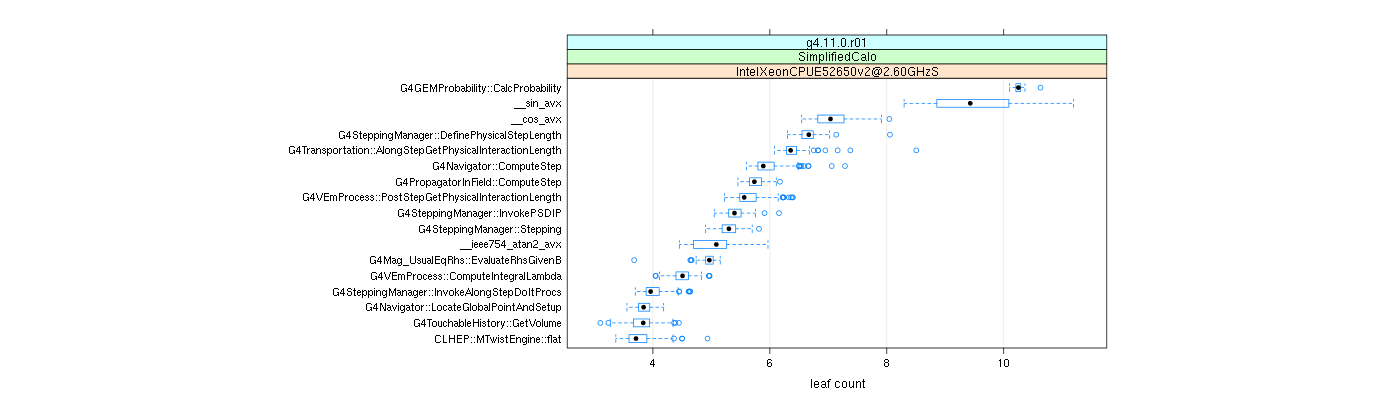 prof_big_functions_count_plot_01.png