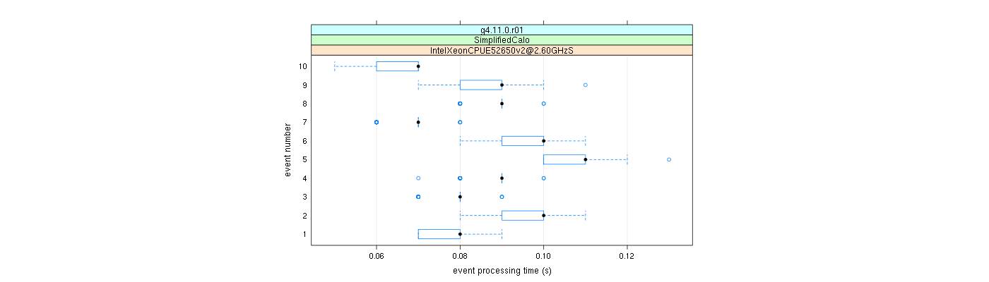 prof_early_events_plot.png