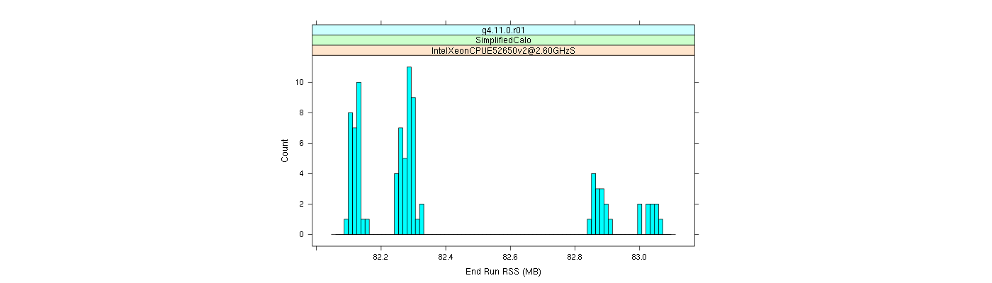 prof_memory_run_rss_histogram.png