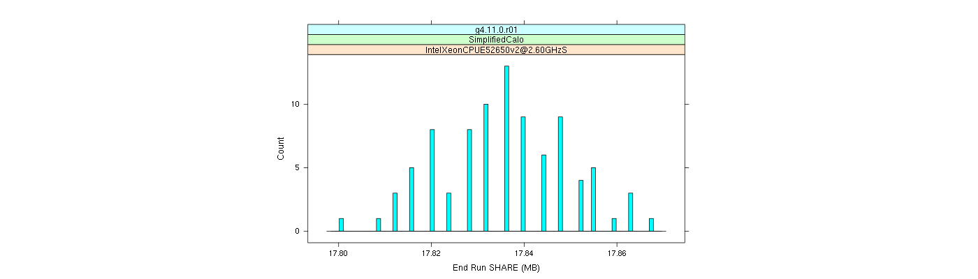 prof_memory_share_histogram.png