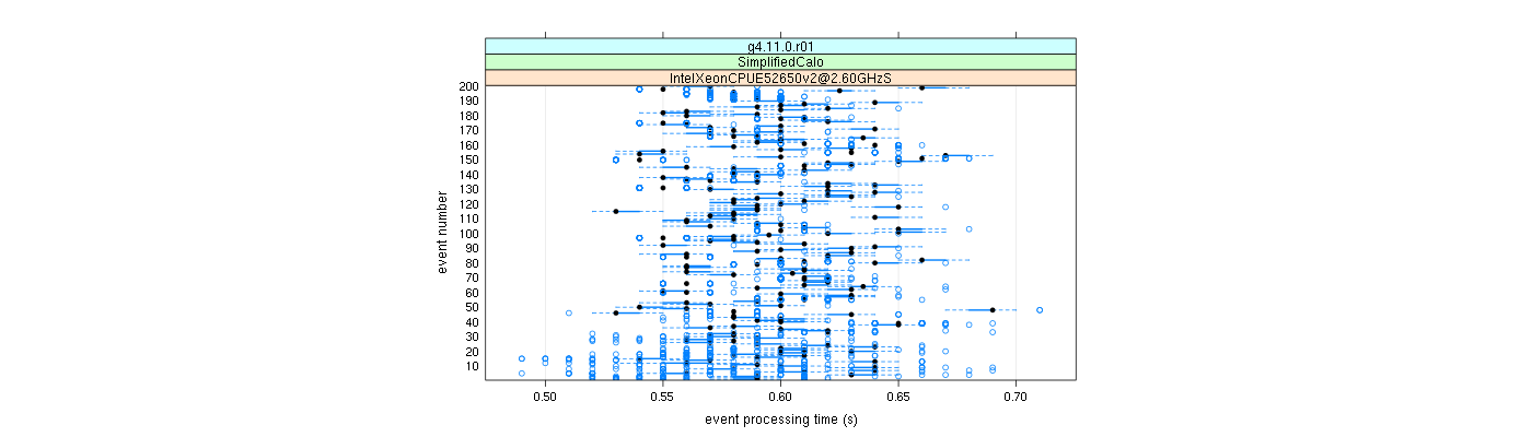 prof_100_events_plot.png