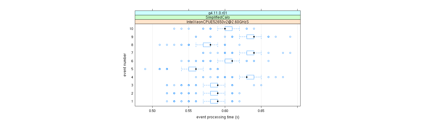 prof_early_events_plot.png