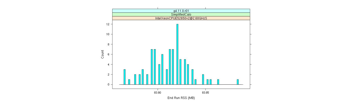 prof_memory_run_rss_histogram.png