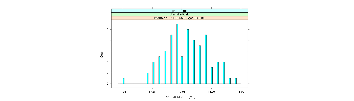 prof_memory_share_histogram.png