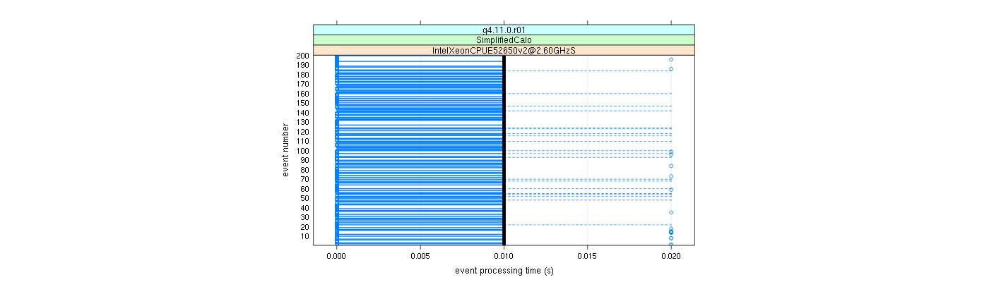 prof_100_events_plot.png