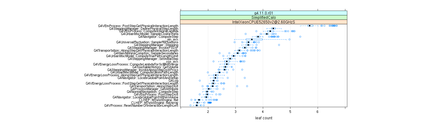 prof_big_functions_count_plot_01.png