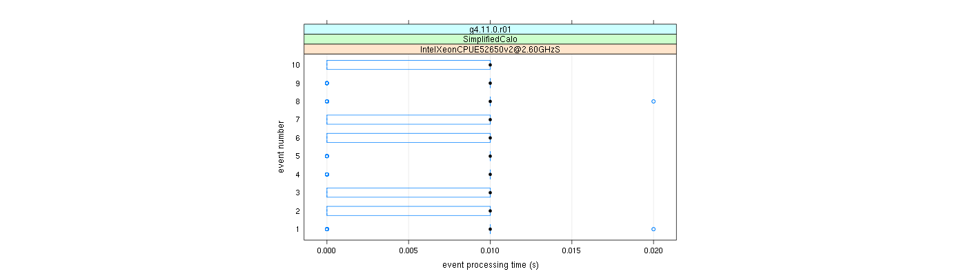 prof_early_events_plot.png