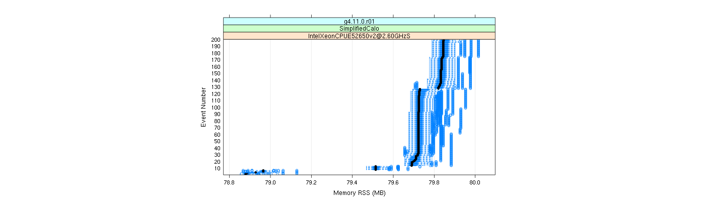 prof_memory_rss_plot.png