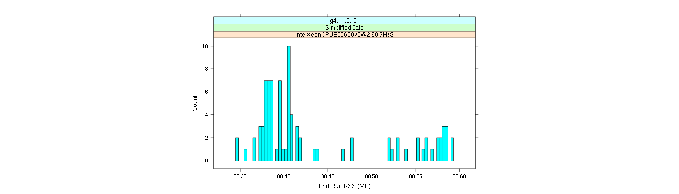 prof_memory_run_rss_histogram.png