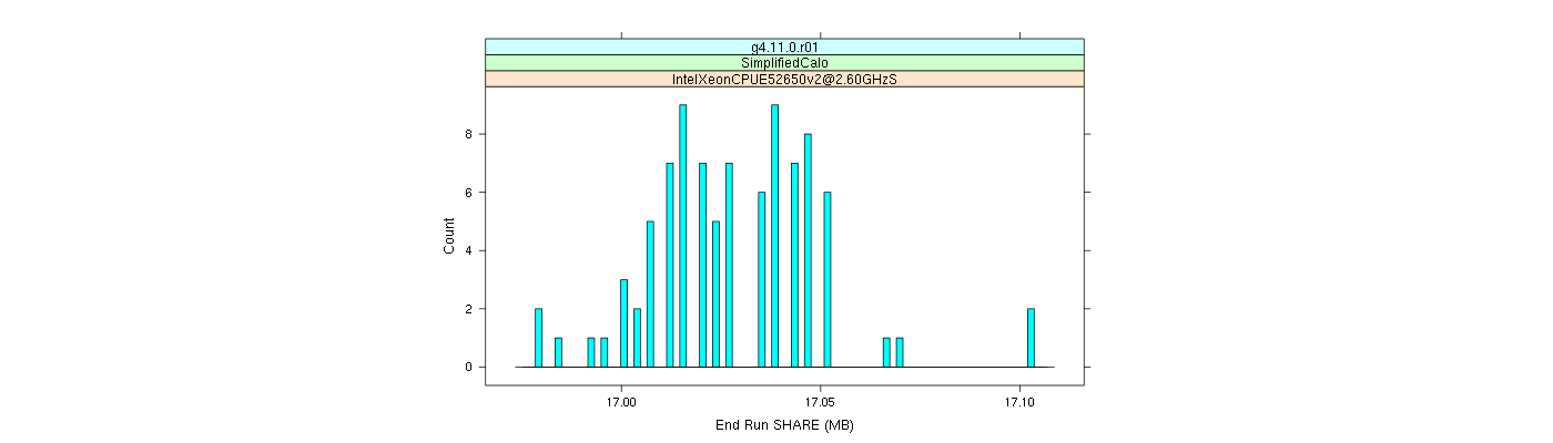 prof_memory_share_histogram.png