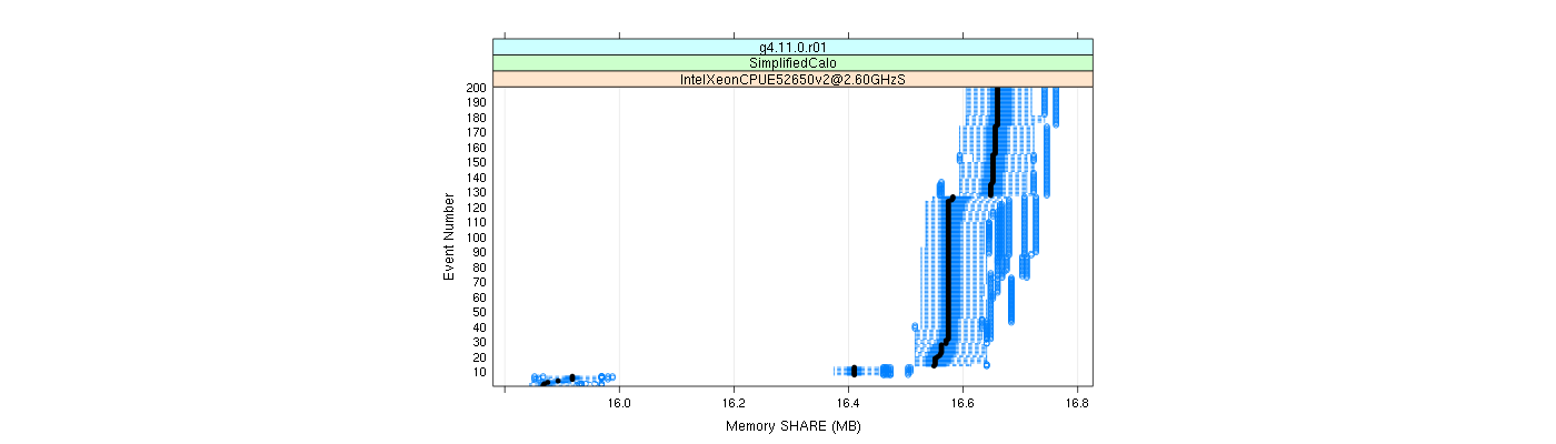 prof_memory_share_plot.png