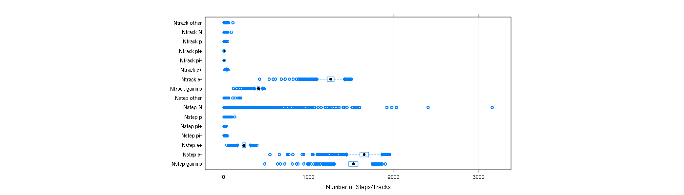 prof_nstep_particle_plot.png