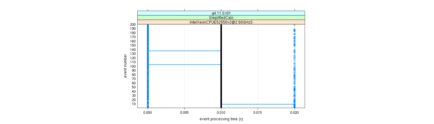 prof_100_events_plot.png