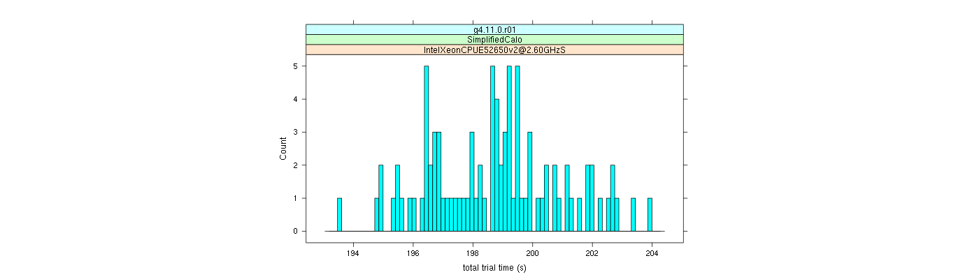 prof_basic_trial_times_histogram.png