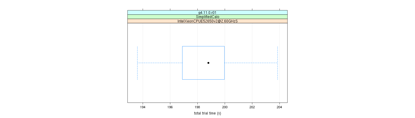 prof_basic_trial_times_plot.png