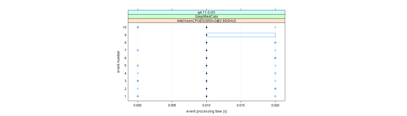 prof_early_events_plot.png