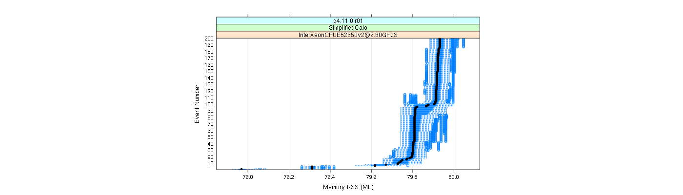 prof_memory_rss_plot.png