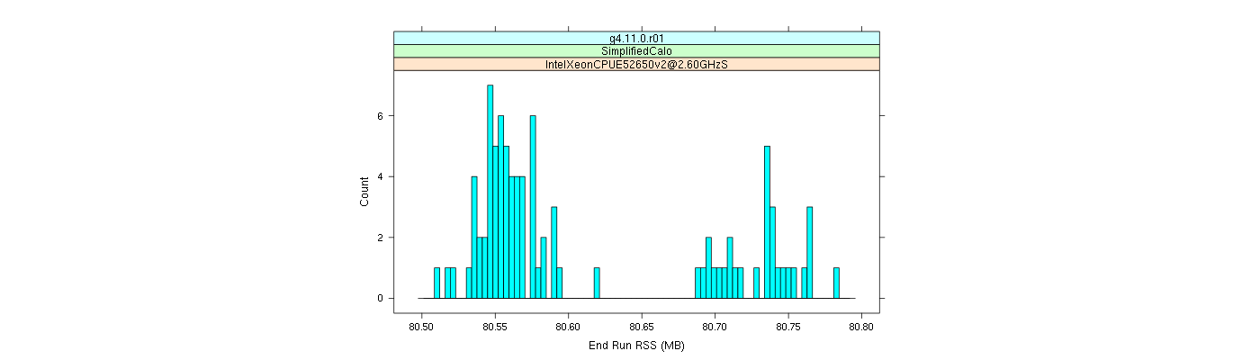 prof_memory_run_rss_histogram.png