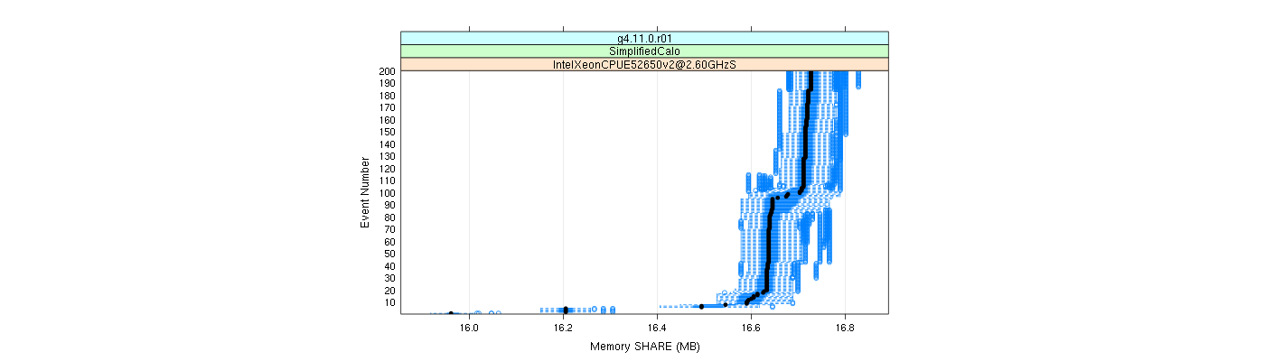 prof_memory_share_plot.png