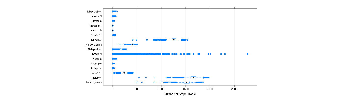 prof_nstep_particle_plot.png