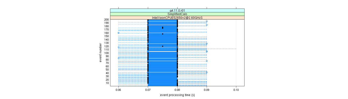 prof_100_events_plot.png