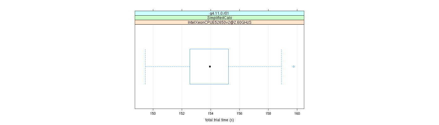 prof_basic_trial_times_plot.png