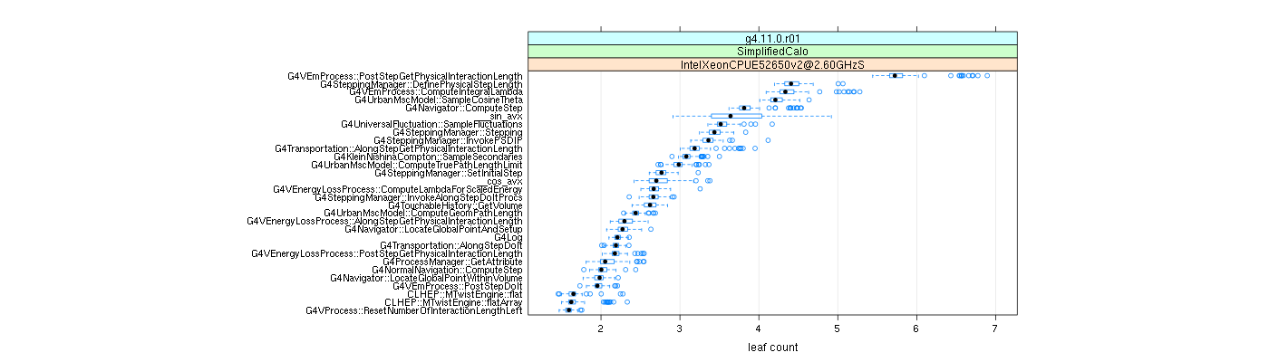 prof_big_functions_count_plot_01.png