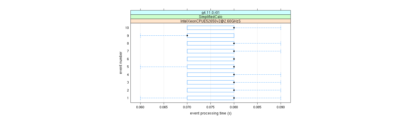 prof_early_events_plot.png