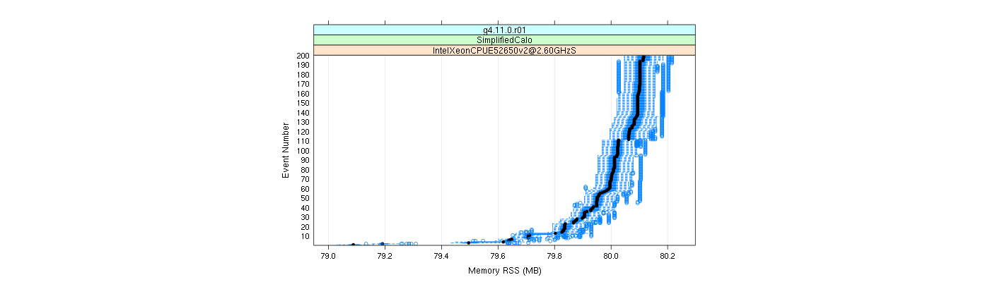 prof_memory_rss_plot.png