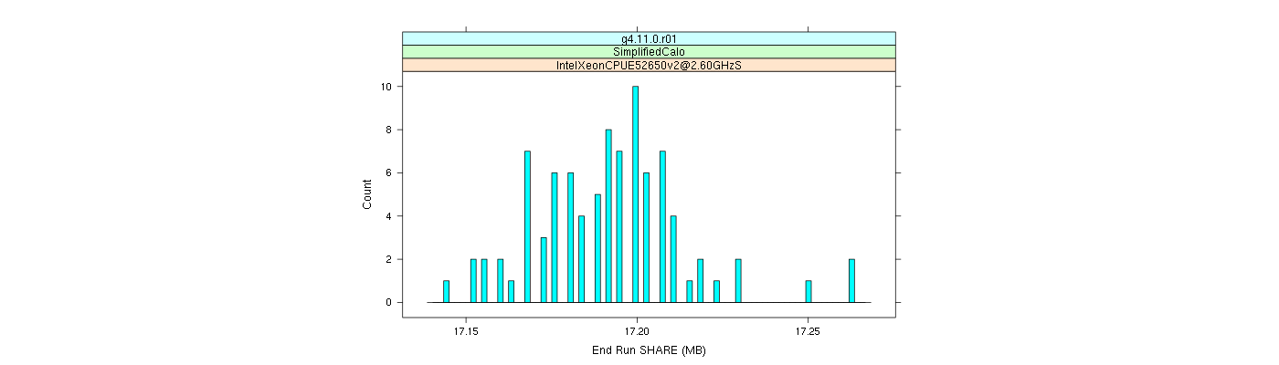 prof_memory_share_histogram.png