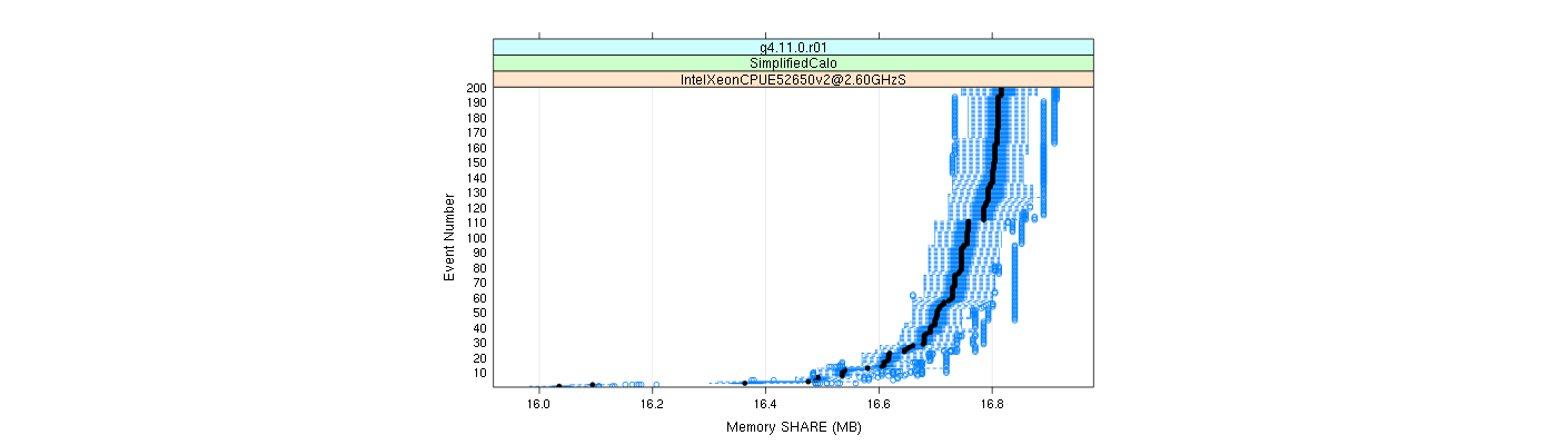 prof_memory_share_plot.png