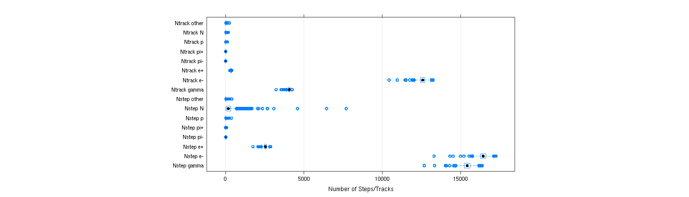 prof_nstep_particle_plot.png