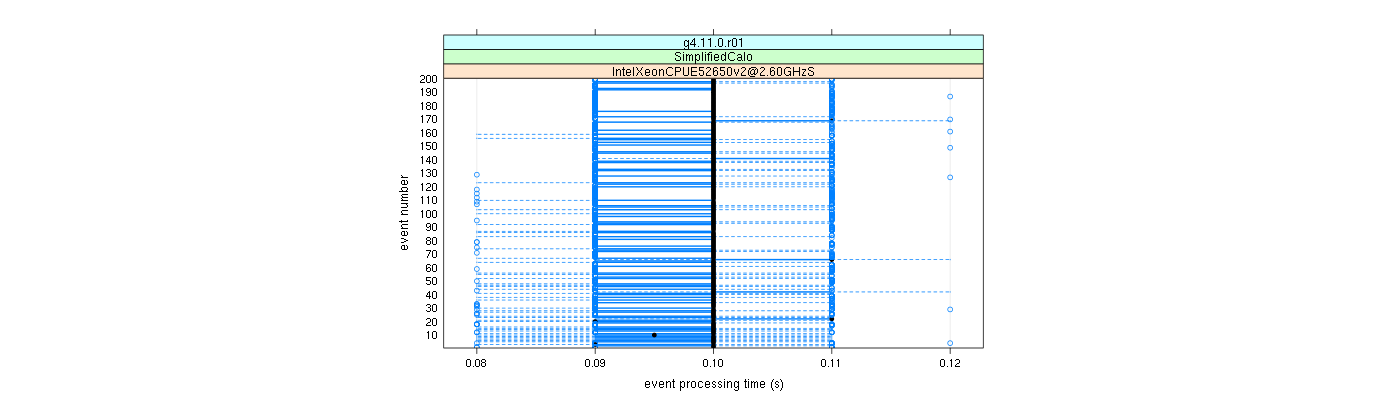 prof_100_events_plot.png