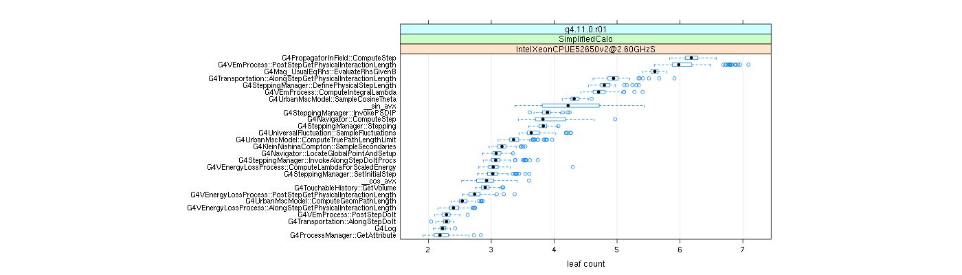 prof_big_functions_count_plot_01.png