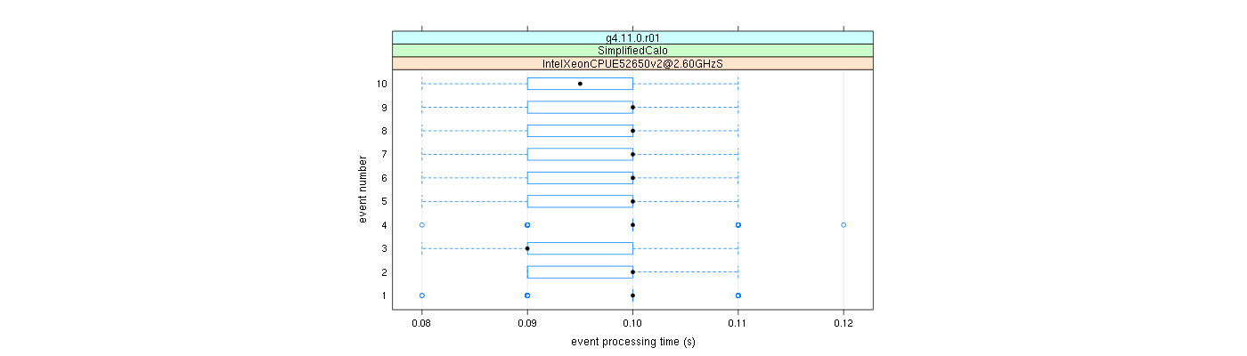 prof_early_events_plot.png