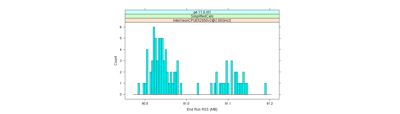 prof_memory_run_rss_histogram.png