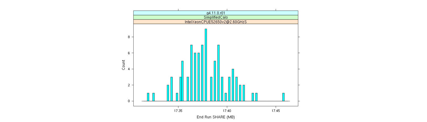 prof_memory_share_histogram.png