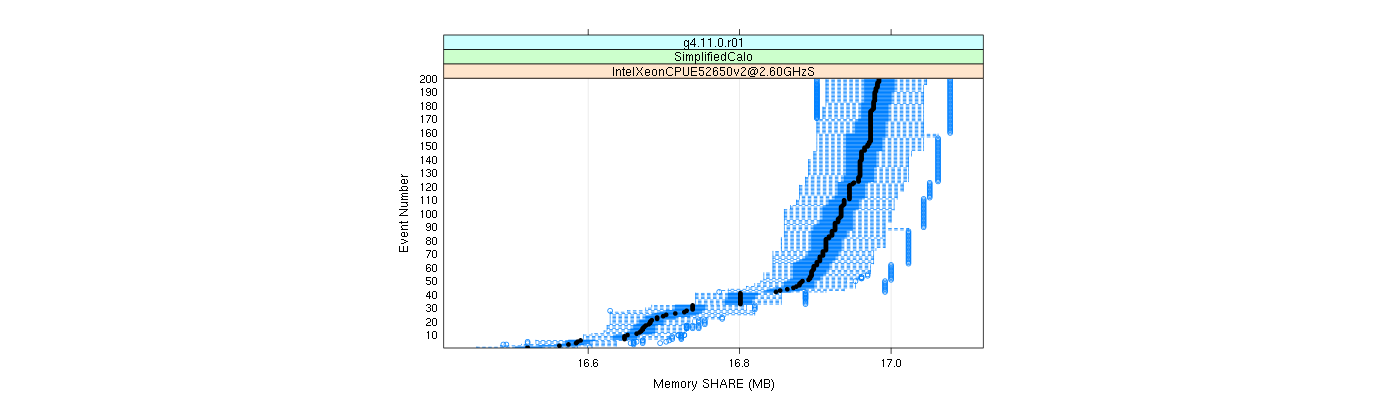 prof_memory_share_plot.png