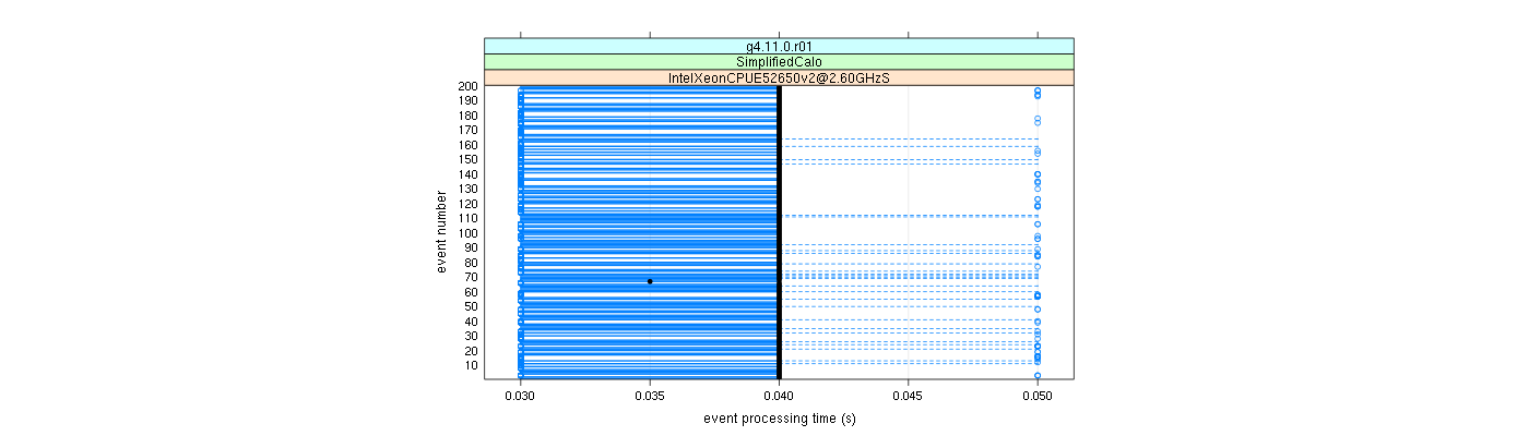 prof_100_events_plot.png