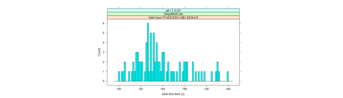 prof_basic_trial_times_histogram.png