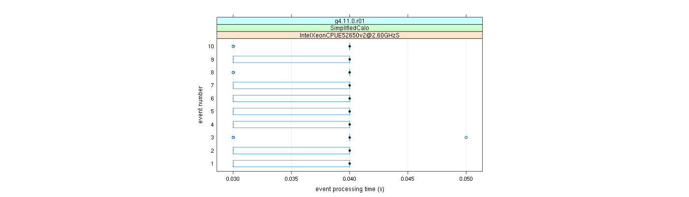 prof_early_events_plot.png