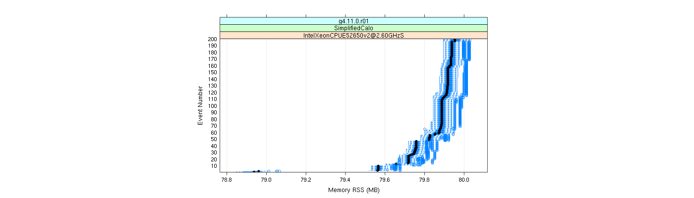 prof_memory_rss_plot.png