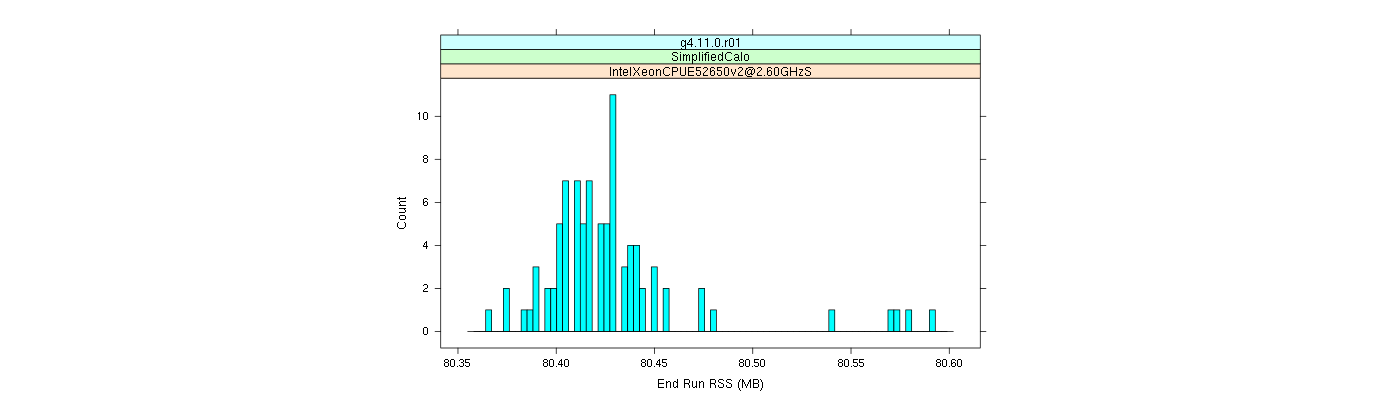 prof_memory_run_rss_histogram.png