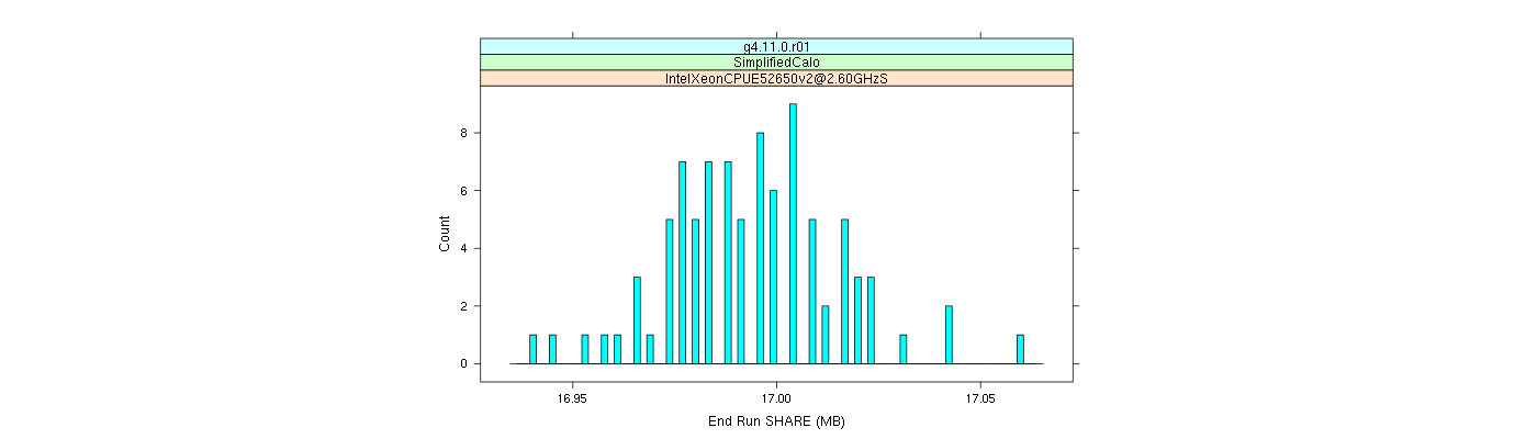 prof_memory_share_histogram.png