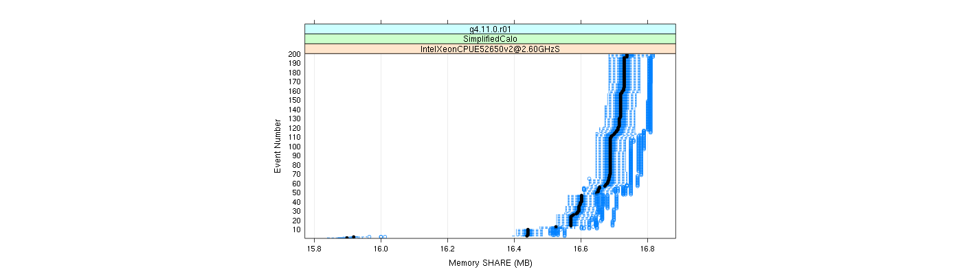 prof_memory_share_plot.png