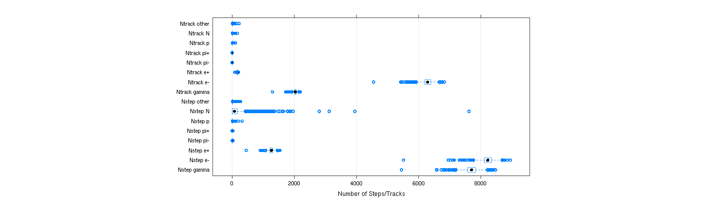 prof_nstep_particle_plot.png