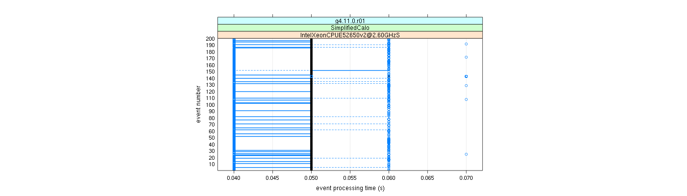 prof_100_events_plot.png